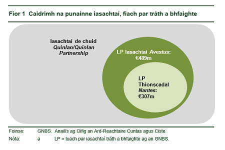 Tuarascáil Speisialta 109 - Figure 1