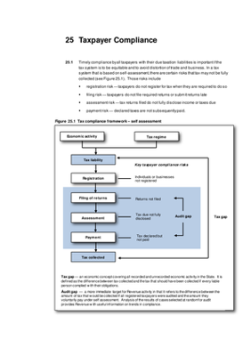 2012 Annual Report, Chapter 25: Taxpayer Compliance thumbnail