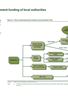 6. Central government funding of local authorities thumbnail