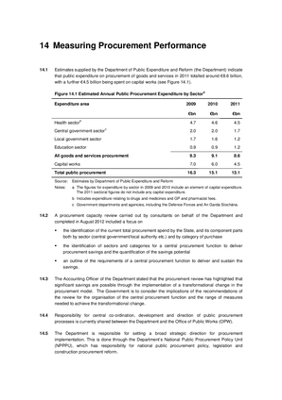 2011 Annual Report, Chapter 14: Measuring Procurement Performance thumbnail
