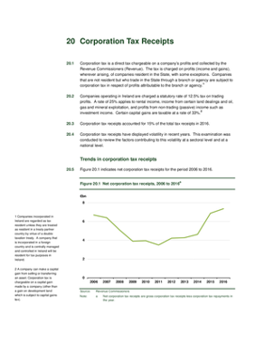 2016 Annual Report, Chapter 20: Corporation Tax Receipts thumbnail