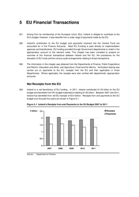 2011 Annual Report, Chapter 5: EU Financial Transactions thumbnail
