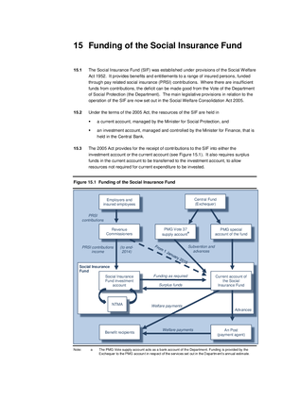2014 Annual Report, Chapter 15: Funding of the Social Insurance Fund thumbnail