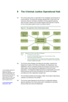 9. The Criminal Justice Operational Hub thumbnail