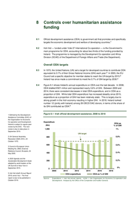 2018 Annual Report, Chapter 8 Controls over humanitarian assistance funding thumbnail