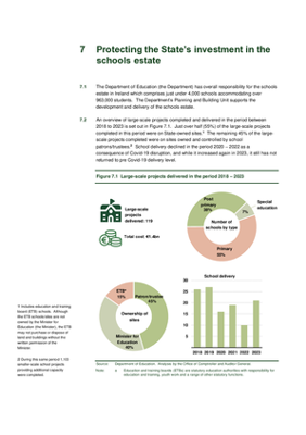 7. Protecting the State's investment in the schools estate thumbnail