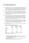 2011 Annual Report, Chapter 20: The Broadcasting Fund thumbnail